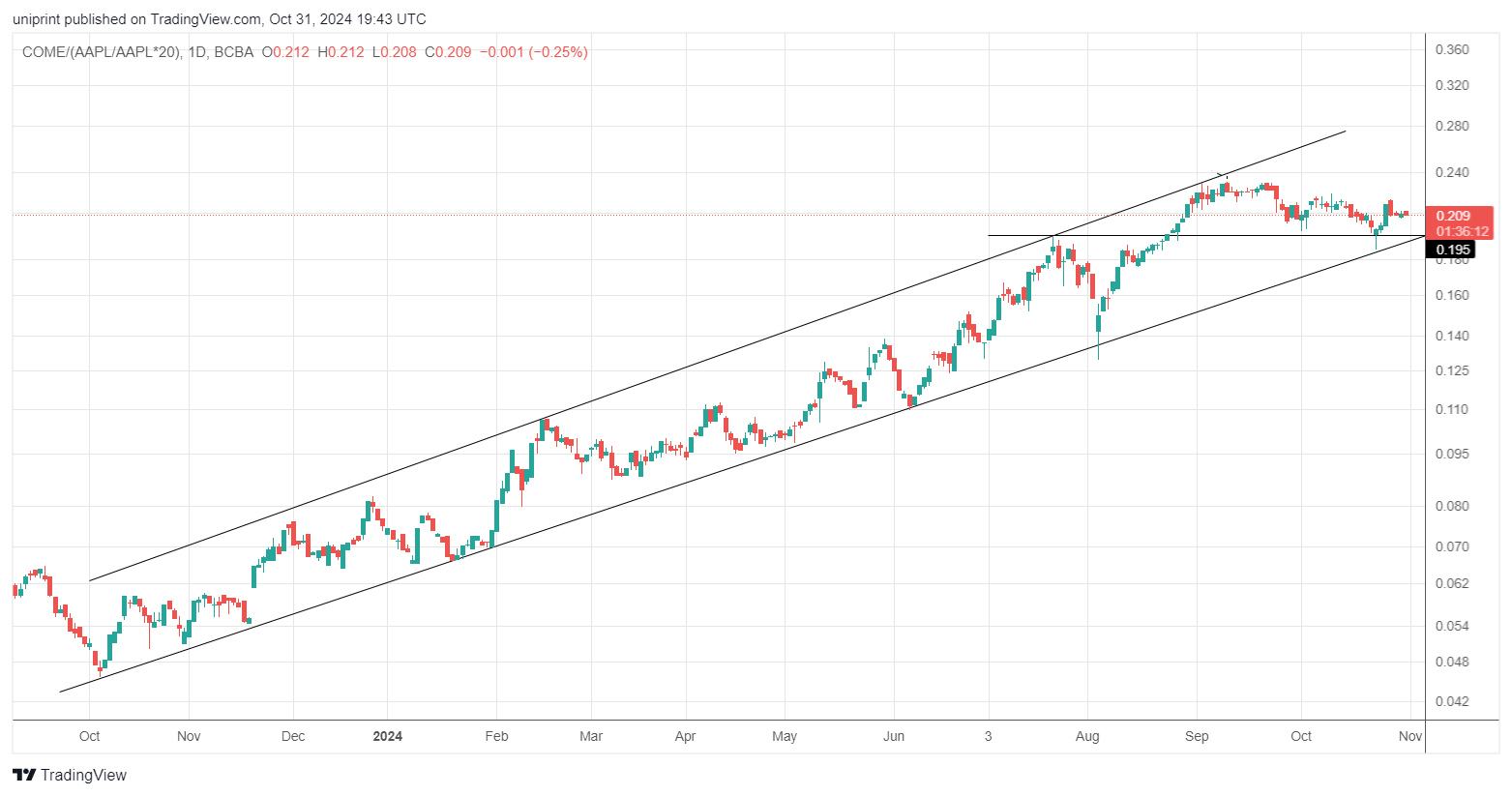 COME_(AAPL_AAPL_20)_2024-10-31_16-43-45.png