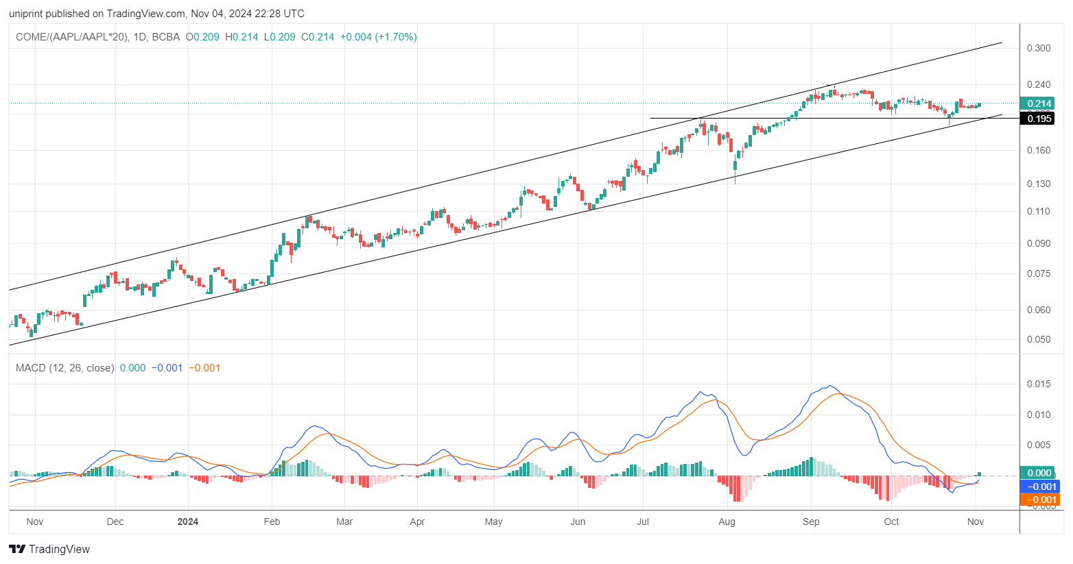 COME_(AAPL_AAPL_20)_2024-11-04_19-28-26.png