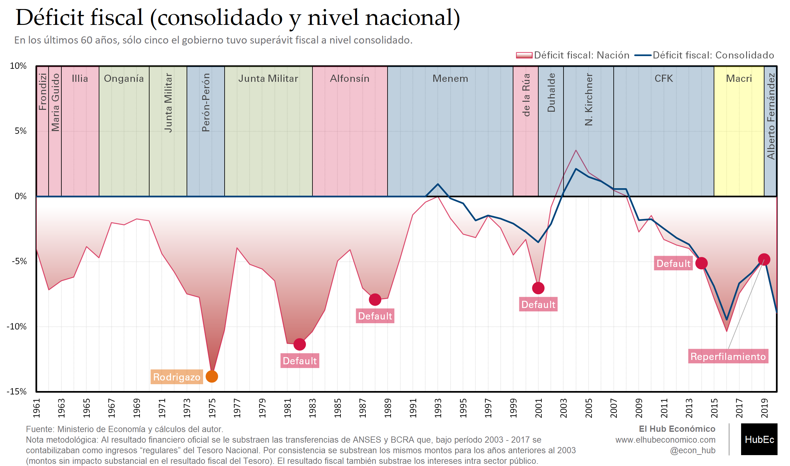 03.01_Deficit_Consolidado.png
