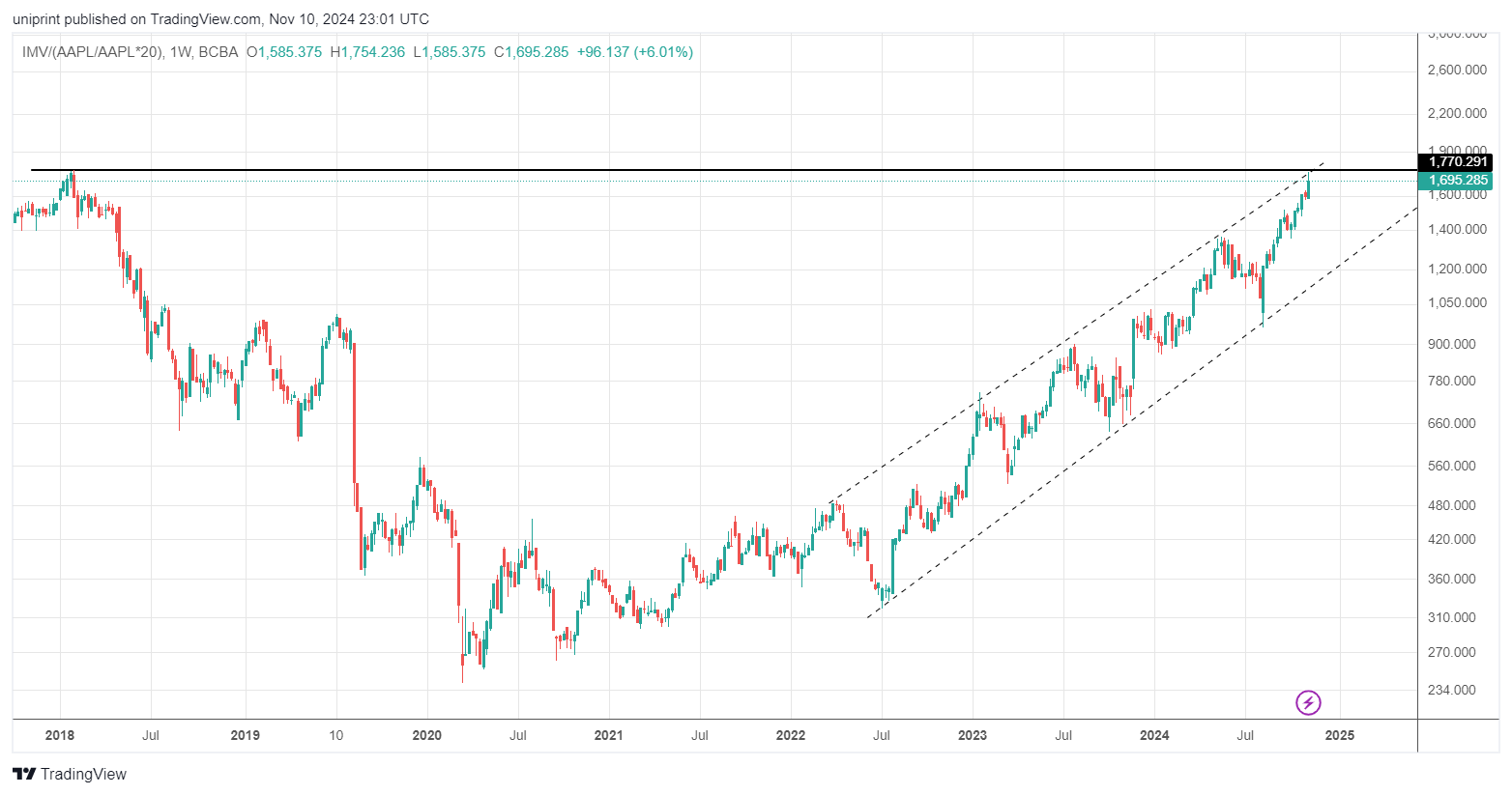 IMV_(AAPL_AAPL_20)_2024-11-10_20-01-34.png