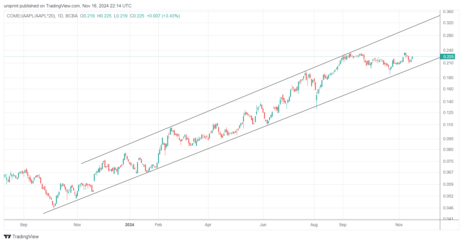 COME_(AAPL_AAPL_20)_2024-11-16_19-14-52.png