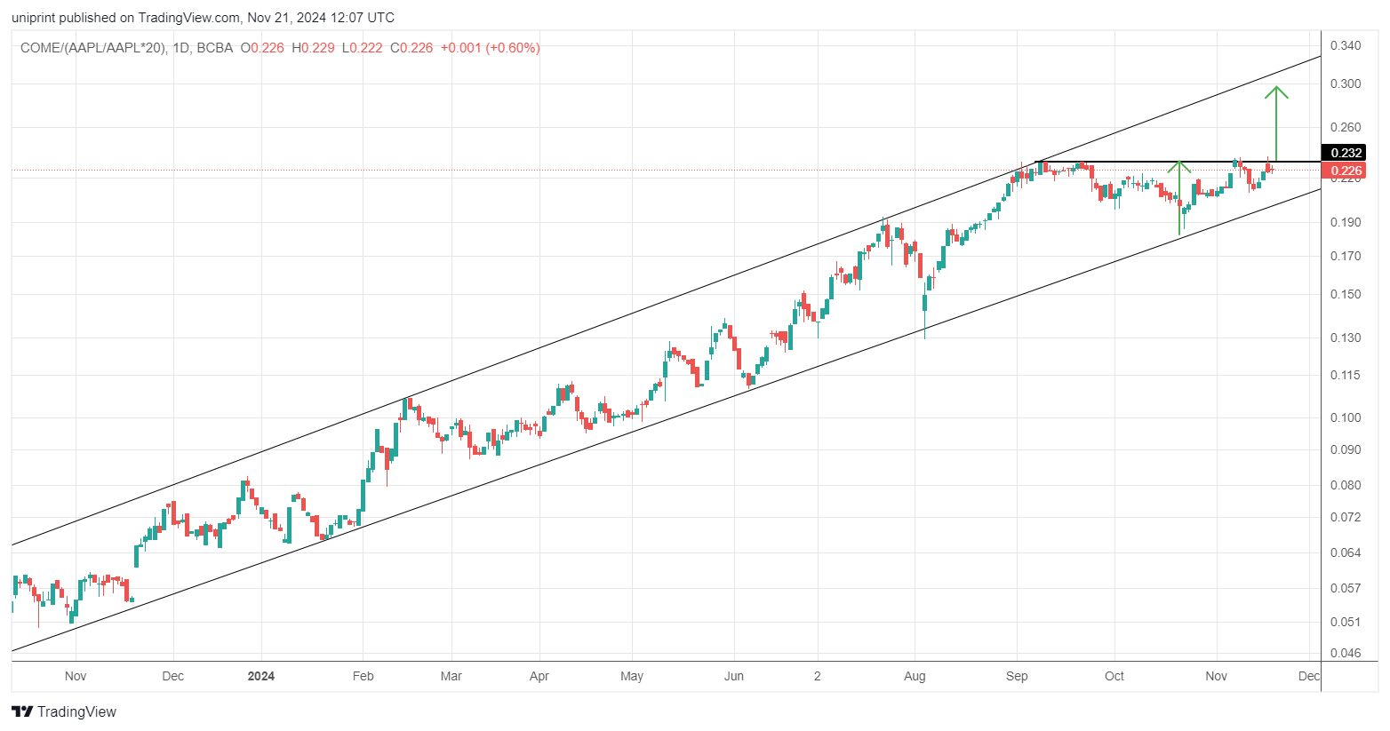 COME_(AAPL_AAPL_20)_2024-11-21_09-07-34.png
