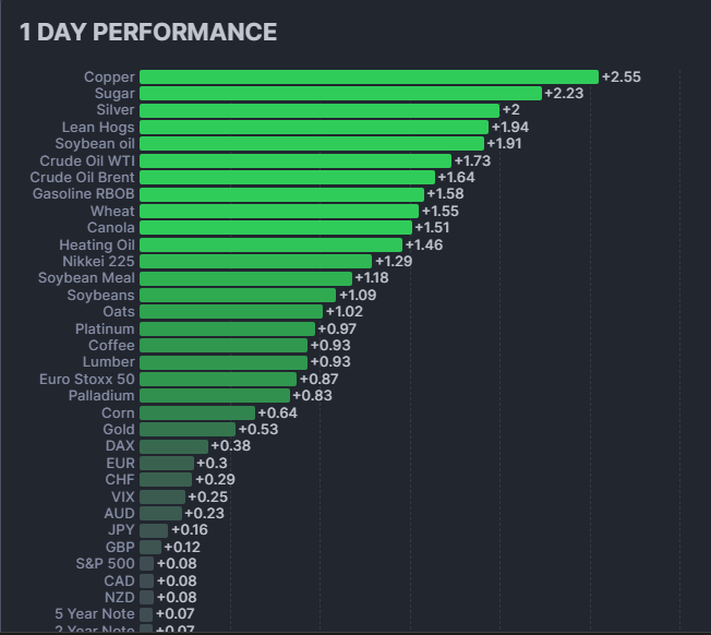 Futures 03-12.png