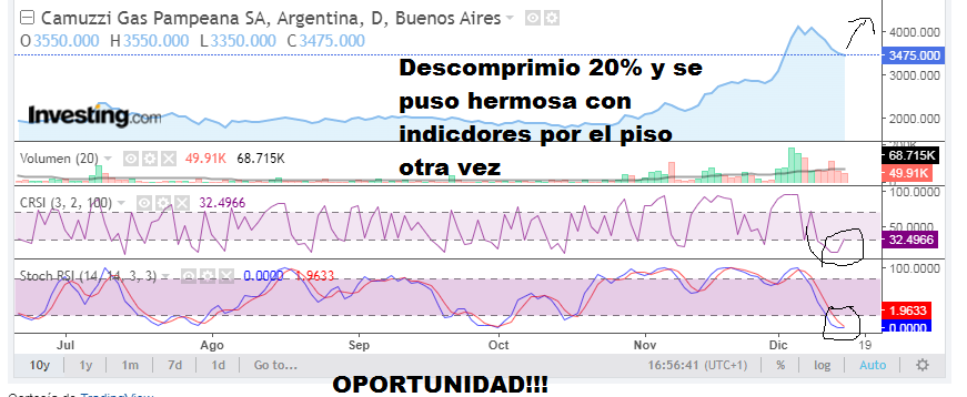 Camuzzi Gas Pampeana (CGPA2m) OPORTUNIDAD.png