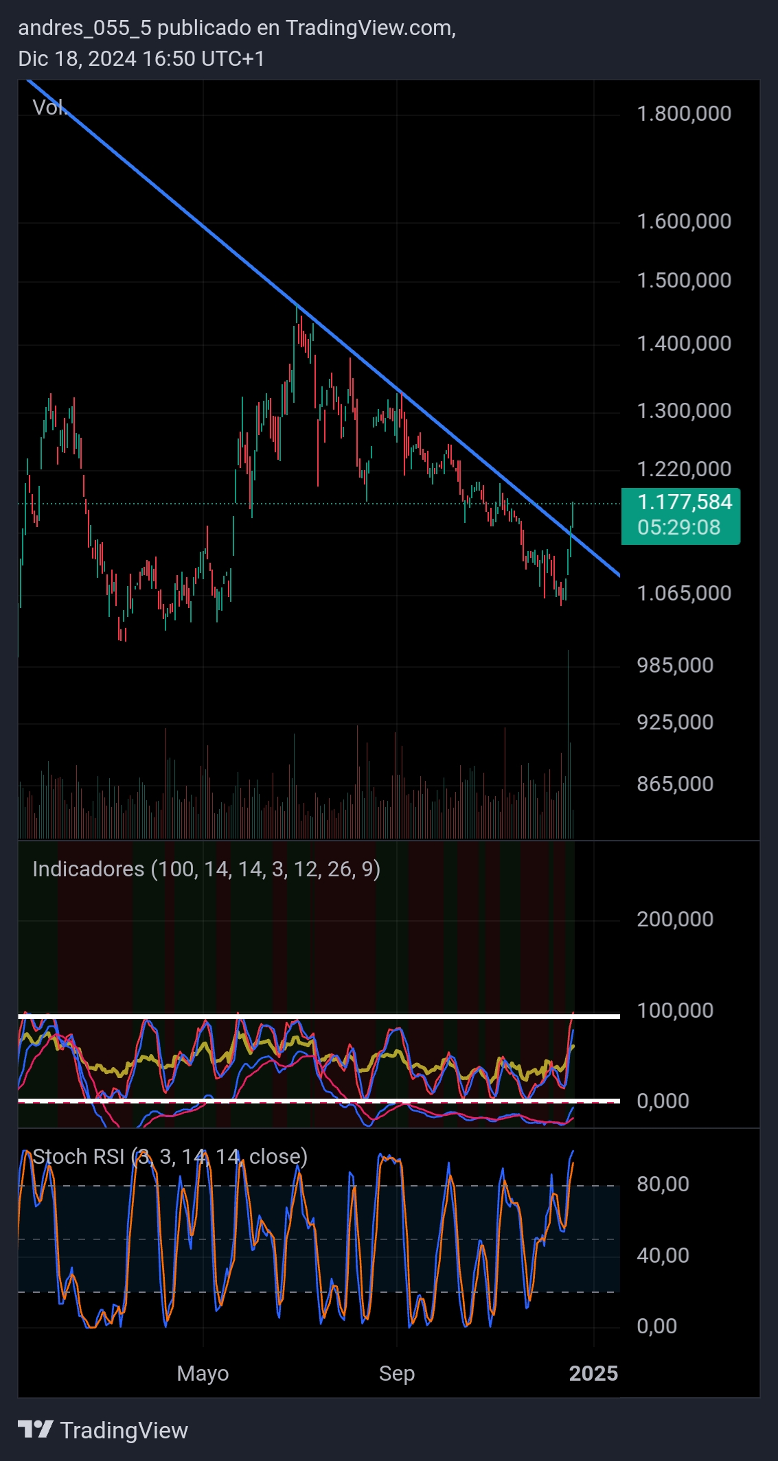 TradingView_Screenshot_1734537051843.jpg