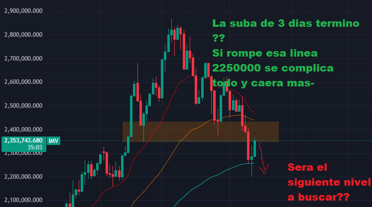 bueno se termino la fiesta loca al menos algo se saco de %%..png
