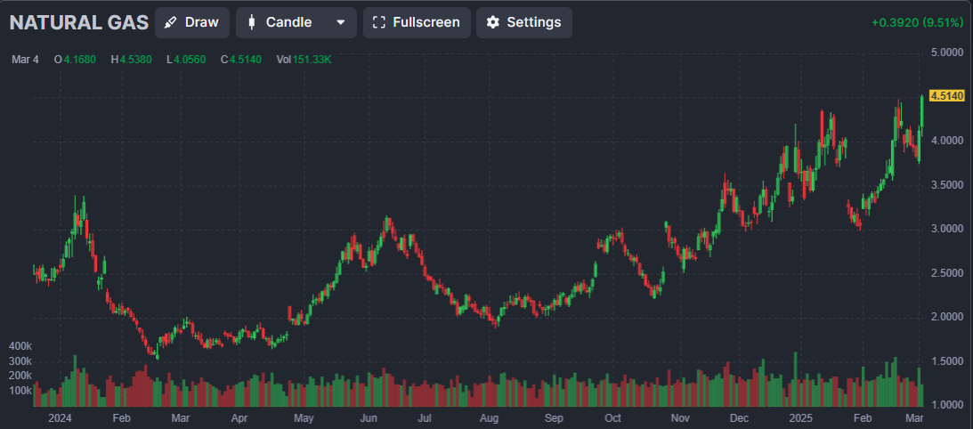 Natural Gas 04-02-2025.png