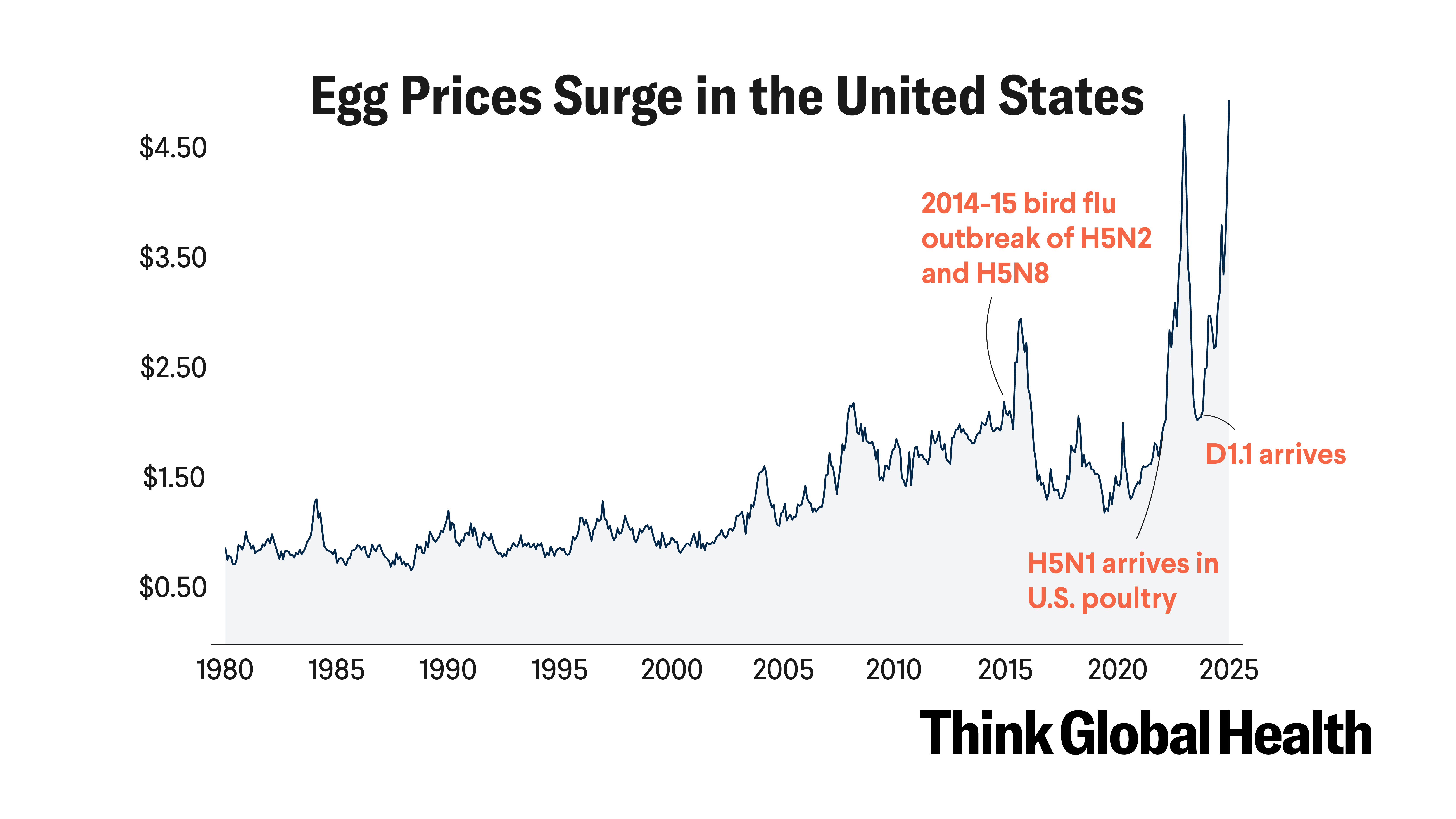 eggpriceseeuu2025.jpg