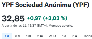 YPF ADR.png