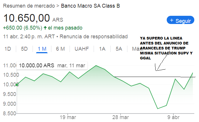 BMA-GGAL-SUPV.png