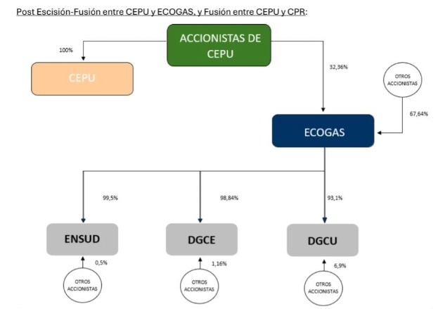 CEPU  ECOGAS.png