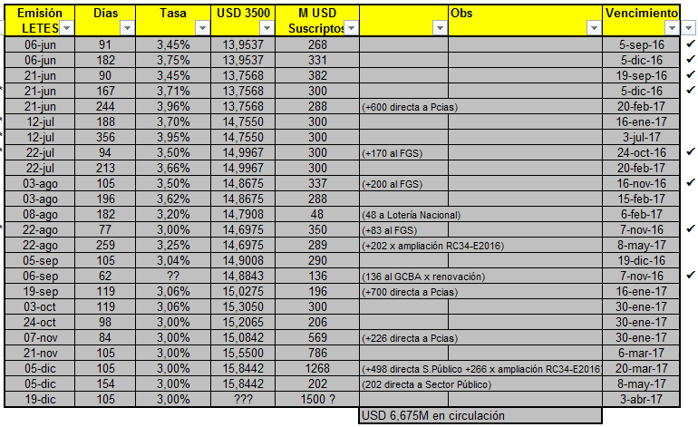 LETES al 13-12-16.png